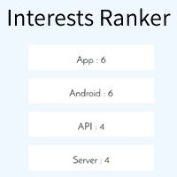 Interests Ranker